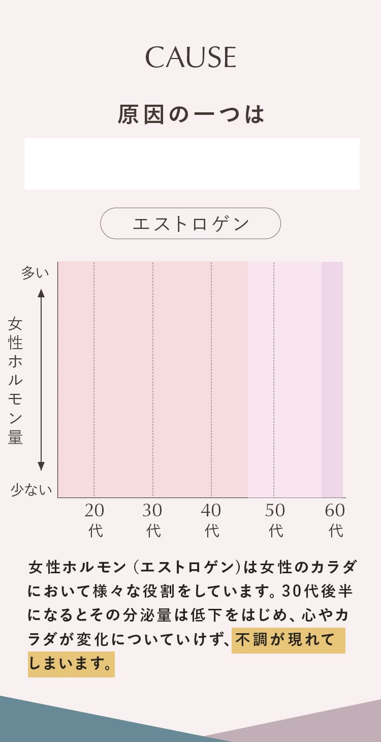 ゆらぎの原因のひとつは