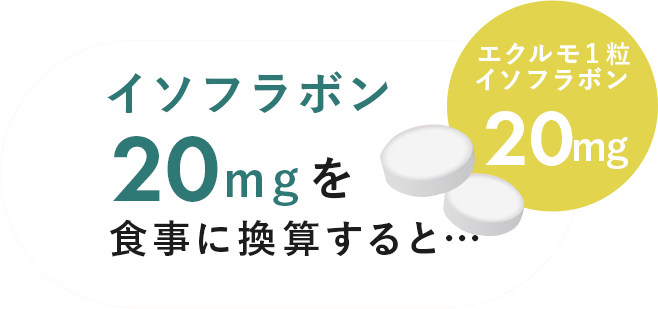 エクルモ１粒あたりのイソフラボン20mgを食事に換算すると