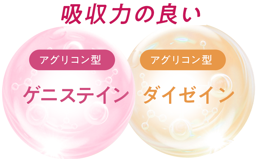 吸収力の良いアグリコン型ゲニステイン、ダイゼイン配合のエクルモ